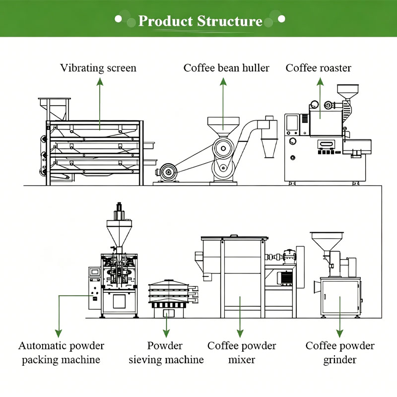 Linea Industriale per Tostatur - Coffee Equipment Manufacturers recensione e prezzo